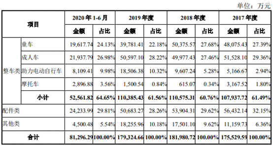 久祺股份营收滞涨净利暴增 研发费率低员工1年减196人