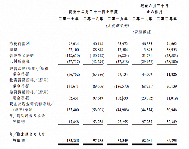四年之后再上市，刘诗诗赵丽颖持股的稻草熊已华丽转身