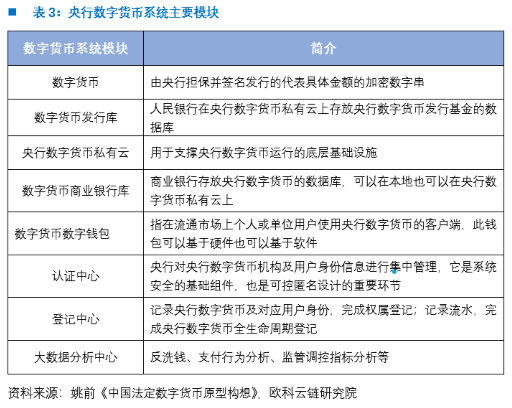 欧科云链研究院：DCEP的前生今世