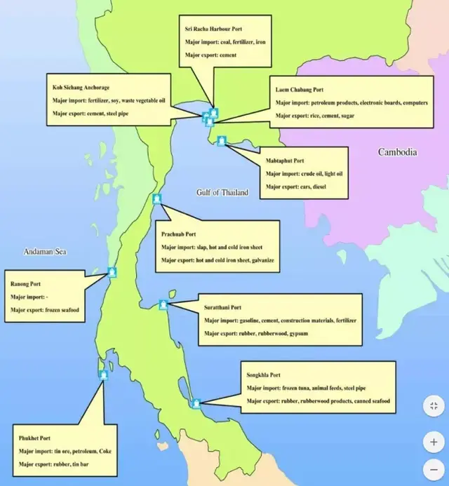 基础设施篇-泰国