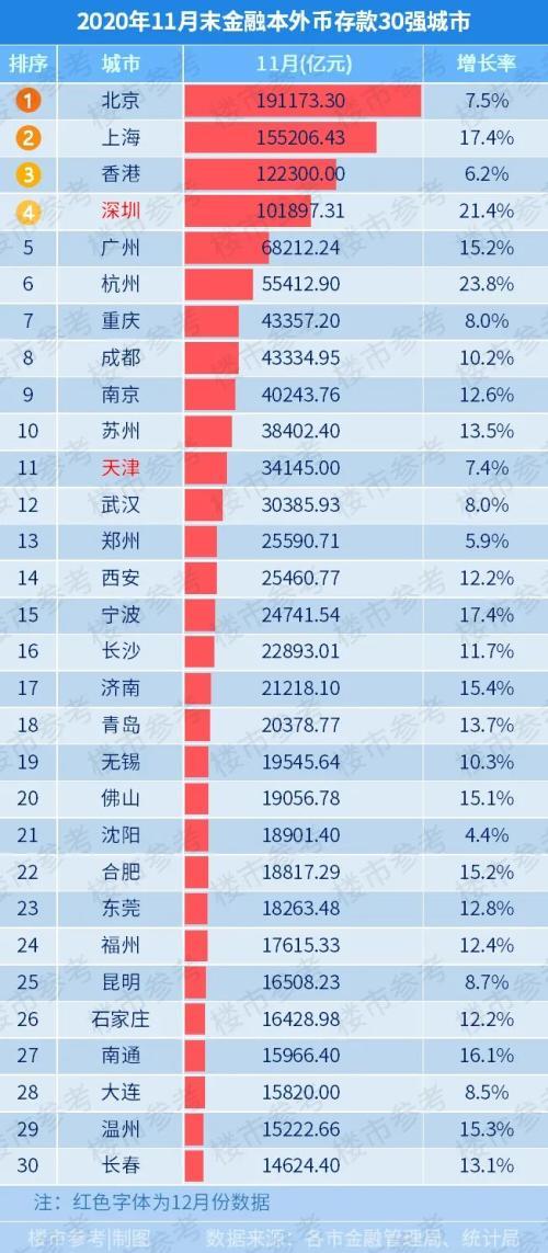 又一个“10万亿之城”诞生了