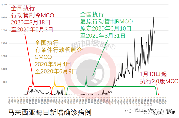 新加坡百分百居家办公是不可能的！新冠疫情或持续4至5年