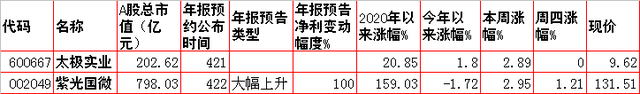 周五市场重大投资内参