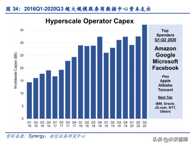 云计算产业专题报告：2021年云计算还是很好的投资赛道吗