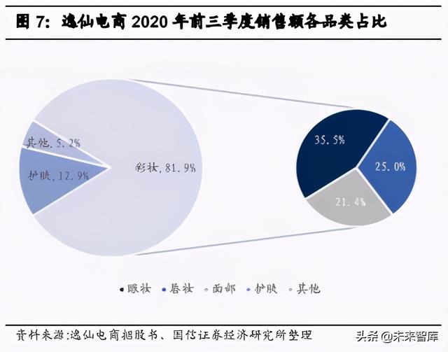 化妆品行业专题报告：从完美日记看美妆新锐的数字化革命之路