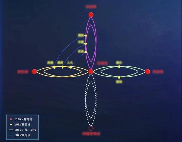 什么是北京电网？