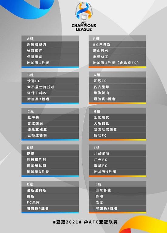亚冠小组赛抽签：广州遭遇川崎 国安有望战蔚山