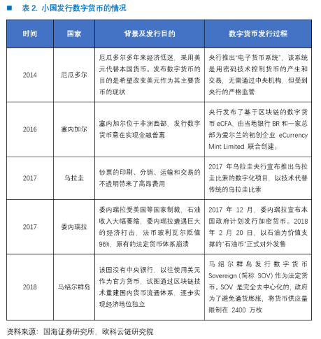 欧科云链研究院：DCEP的前生今世