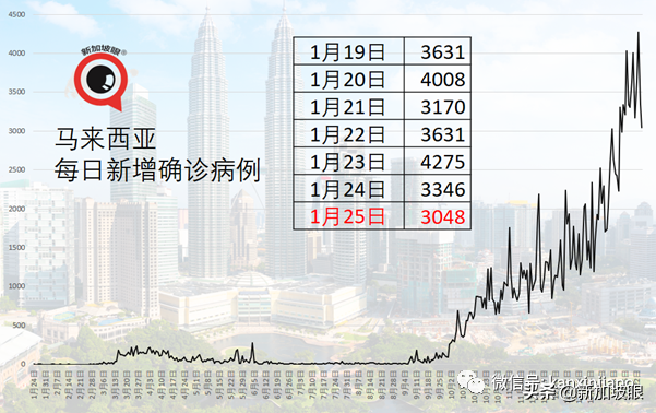 新加坡百分百居家办公是不可能的！新冠疫情或持续4至5年