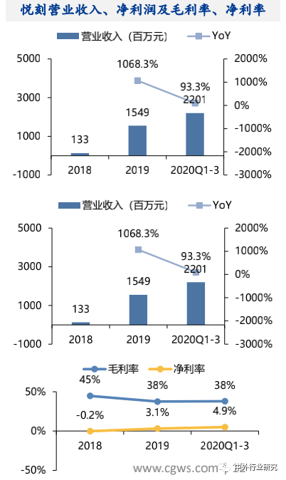 新奢消费崛起，潮玩及新型烟草长期前景广阔？