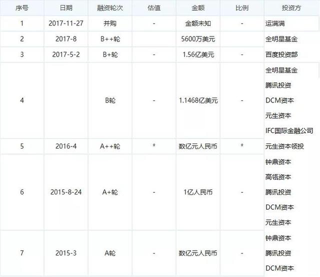 谁会在同城货运的鏖战中胜出？