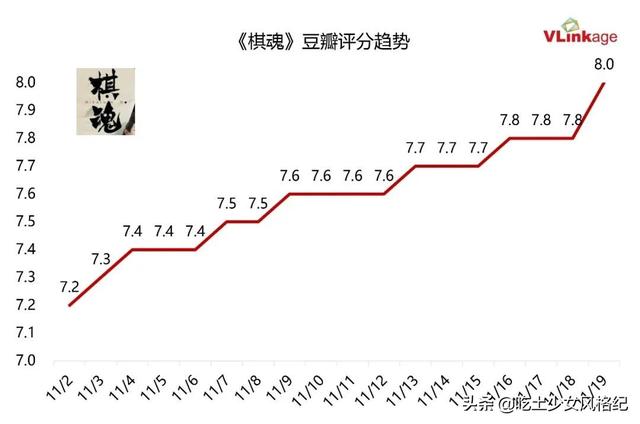 2020年“真香”剧：《棋魂》火出国，杨颖《摩天大楼》引争议