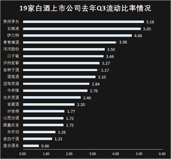 水井坊股价下跌20%:折价回购激励股权，近半年高管变动频繁