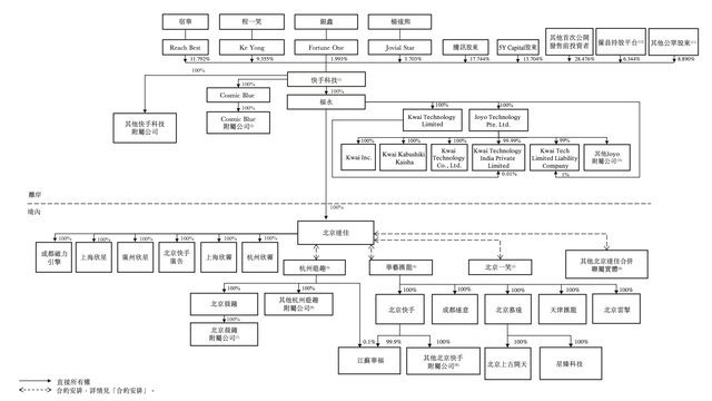 快手2月5日在港上市：最高发售价115港元，代码1024
