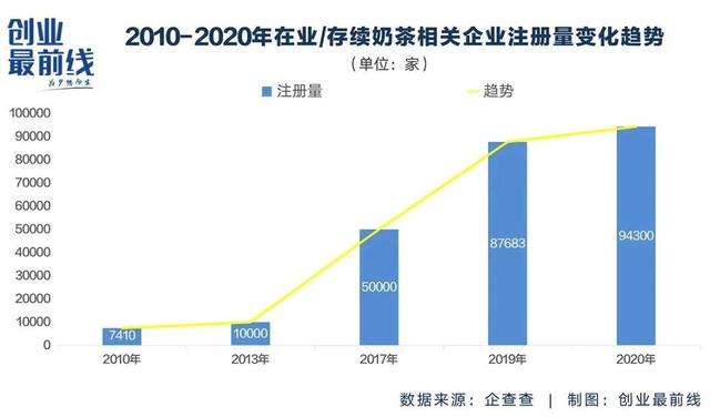 一杯奶茶的新战事：下沉与供应链之争、抢夺行业“第一股”……