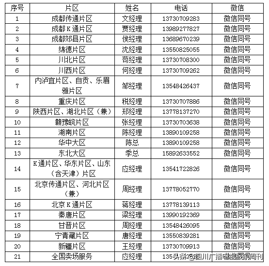 国家十三五薯类方便主食全球推广直播会 在中国科技城隆重召开