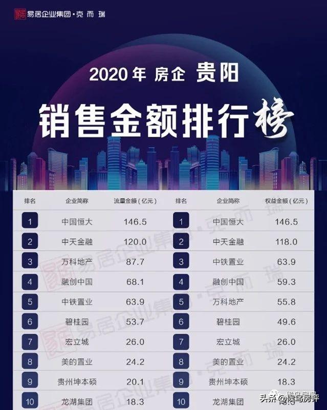 2021年，贵阳最值得期待的七大“标杆”地产项目