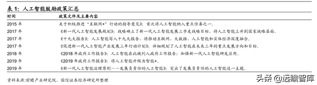 数字浪潮之工业智能化：大数据和AI赋能，工业互联铺强国之路