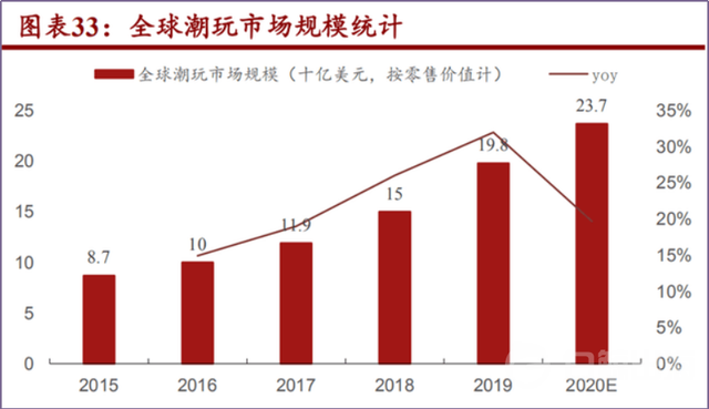 海外才是万物皆可盲盒？全球神奇盲盒盘点