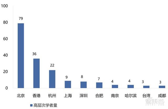 清华大学：人工智能十年发展总结，中国进步神速，专利占全球七成 | 智东西内参