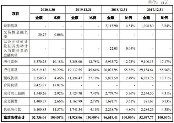 久祺股份营收滞涨净利暴增 研发费率低员工1年减196人