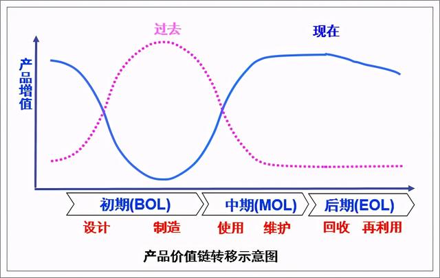 企业现代设备管理的信息化支持系统MRO