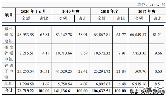 长虹能源精选层打新，肉香四溢