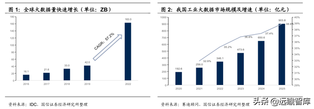 数字浪潮之工业智能化：大数据和AI赋能，工业互联铺强国之路