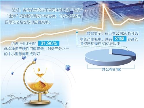 设立境外子公司条件大幅“松绑”——券商“出海”从哪起步