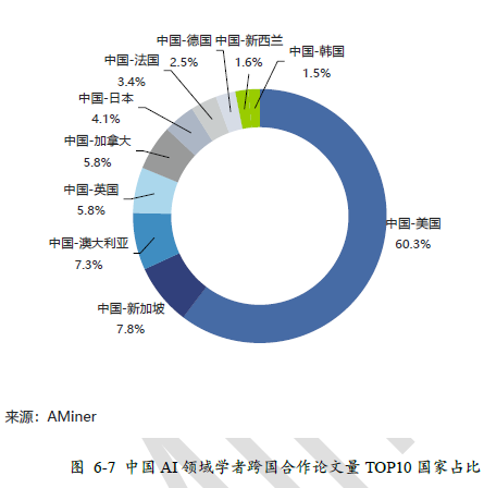 华人首位！清华学子尤洋 荣升新加坡国立大学“校长青年教授”