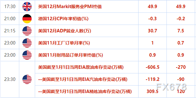 欧市盘前：沙特“自废武功”助美油站上50，佐治亚州决选民主党占得先机，美指震荡走低