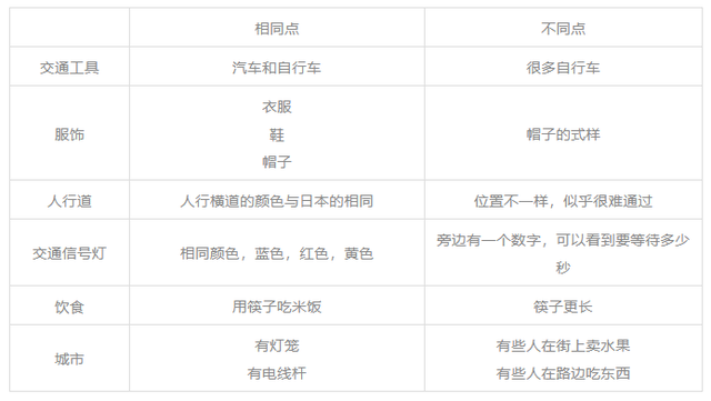 PBL案例分析：看日本小学如何利用音乐设计跨学科项目化学习