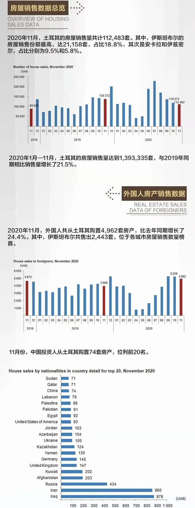 选择土耳其投资移民，收益不止房价上涨