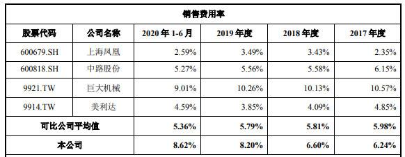 久祺股份营收滞涨净利暴增 研发费率低员工1年减196人