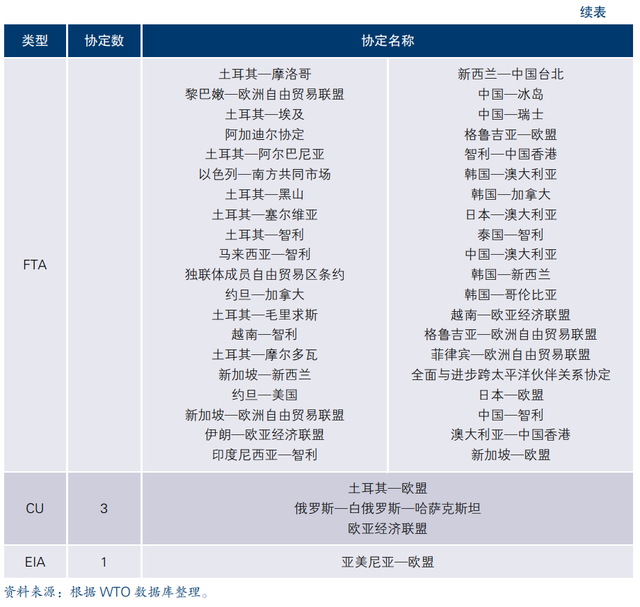 报告｜后疫情时代，亚洲国家将延续在推进自由贸易协定发展上的选择