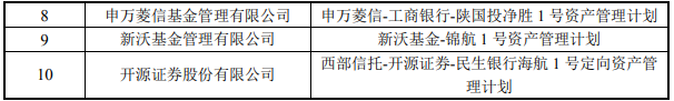 海航坑杀金融大佬100亿元