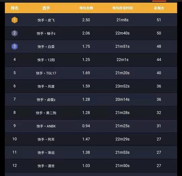 和平精英国际主播邀请赛，皮飞柚子成焦点，呆萌更是独一无二