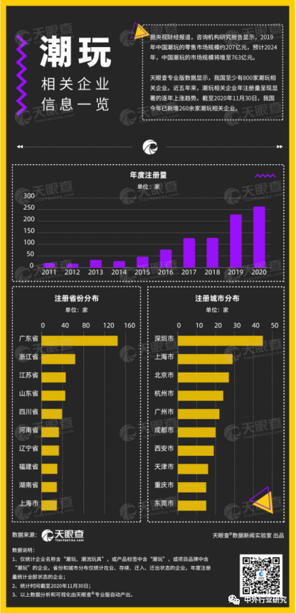 新奢消费崛起，潮玩及新型烟草长期前景广阔？