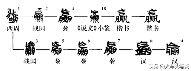 “赢”，我眼中的2020年度汉字