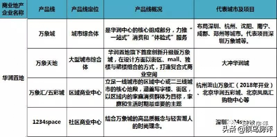 2021年，贵阳最值得期待的七大“标杆”地产项目