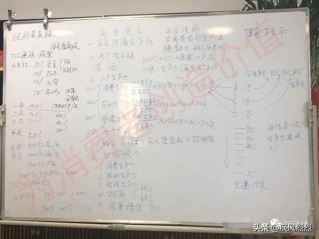 供消合作社“消费致富”？恶毒理论“消费资本论”的践行者