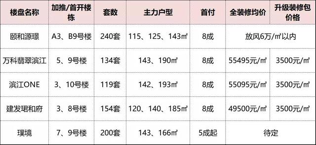 想买143㎡四房，南京河西这两家豪宅怎么选