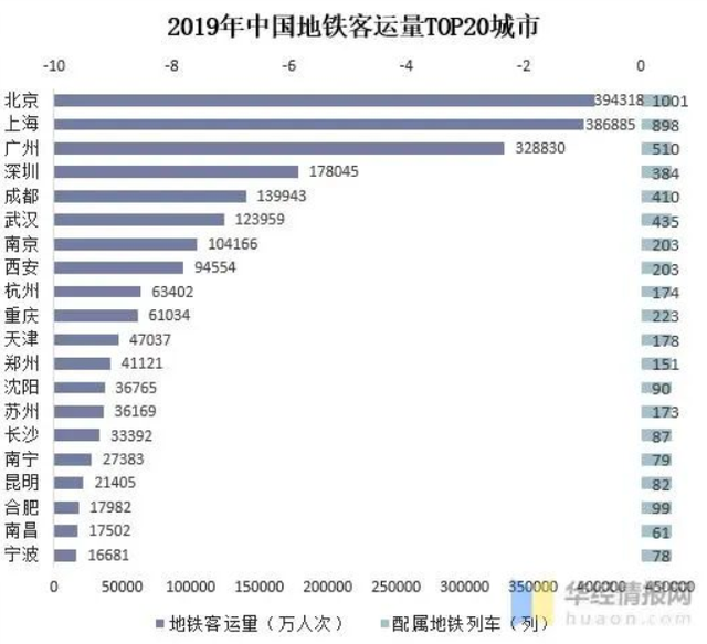 从日本的经验看，中国哪个城市未来更具投资价值？