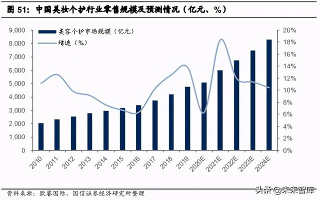 化妆品行业专题报告：从完美日记看美妆新锐的数字化革命之路