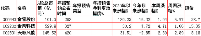 周五市场重大投资内参