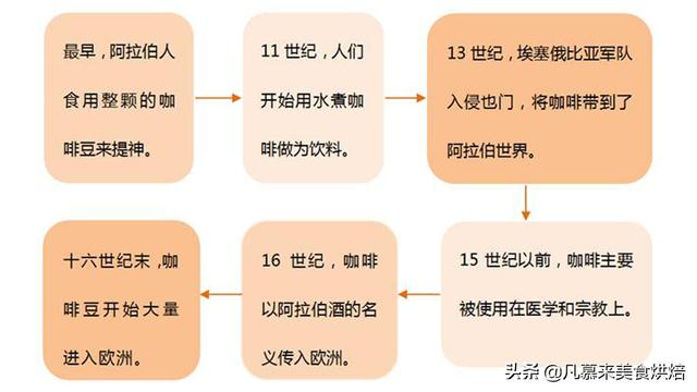 云南咖啡凭啥怒怼阿里？我的10年消费清单，全球30种知名咖啡