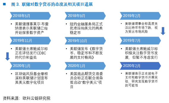 欧科云链研究院：DCEP的前生今世