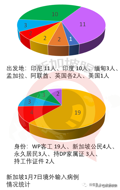 李显龙今早接种冠病疫苗；若打疫苗能获得好处，如回国后无需隔离