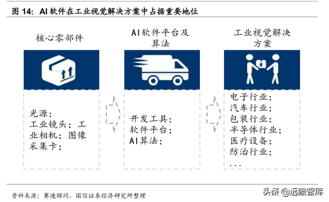 数字浪潮之工业智能化：大数据和AI赋能，工业互联铺强国之路