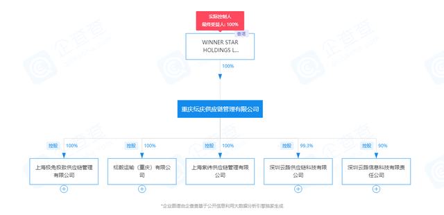 极兔关联公司云路供应链增资1.86亿，涉及东南亚跨境电商，RCEP协议后占领中国东盟电商物流先机